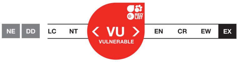 Red List Threat Categories SHORT VU